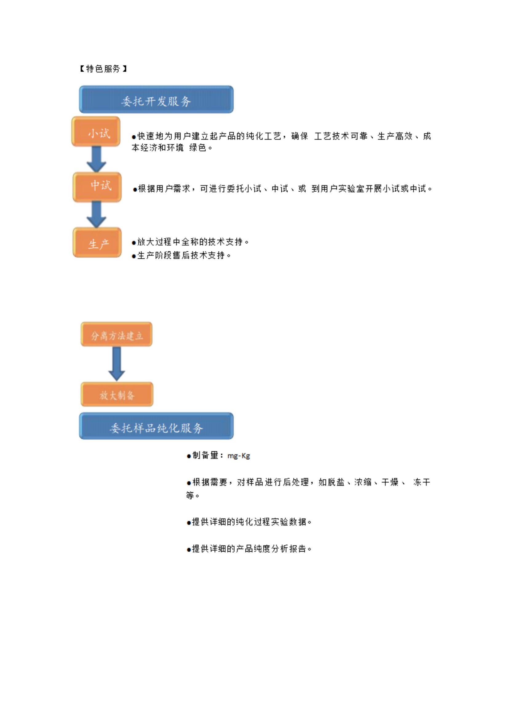 分离纯化整体解决方案插图